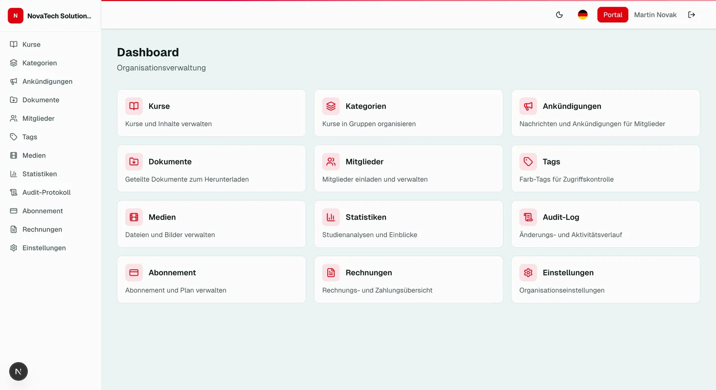 LearnSkill Admin-Dashboard -- Organisationsubersicht