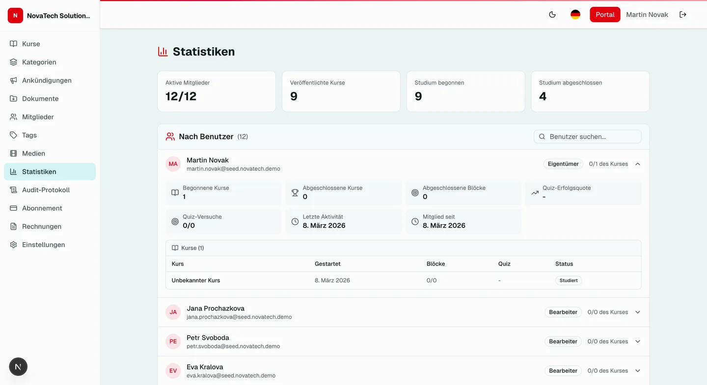 LearnSkill Analytik und Statistiken -- Fortschritt und Bewertung