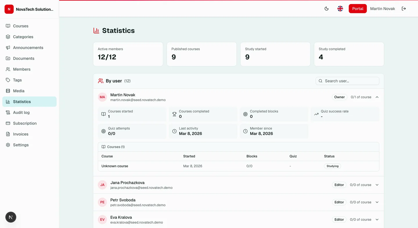 LearnSkill analytics and statistics -- progress and evaluation