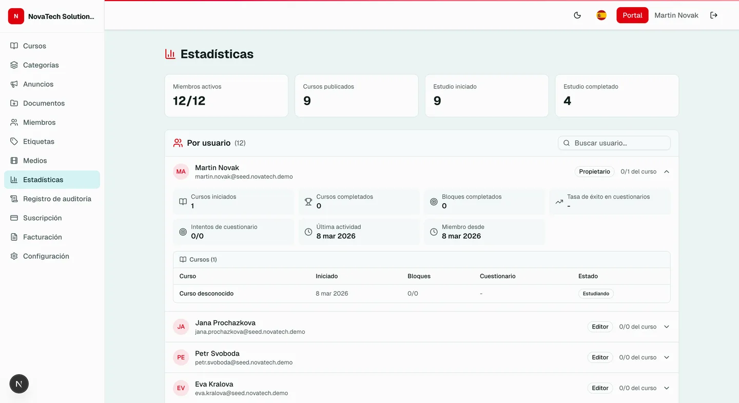 Analisis y estadisticas de LearnSkill -- progreso y evaluacion